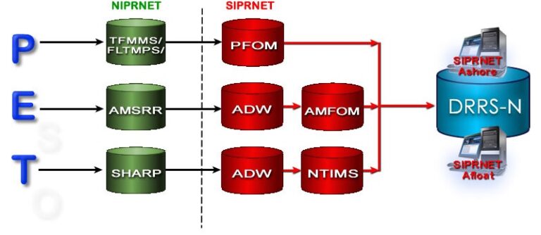 2g Training Readiness